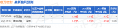 扣非526.53万元