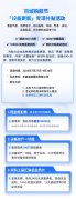 <b>”5000元起的无门槛现金抵扣券线上线下</b>