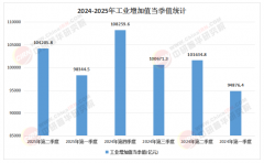 为工业母机带来存量更新市