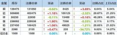 經山西省天然資源廳委